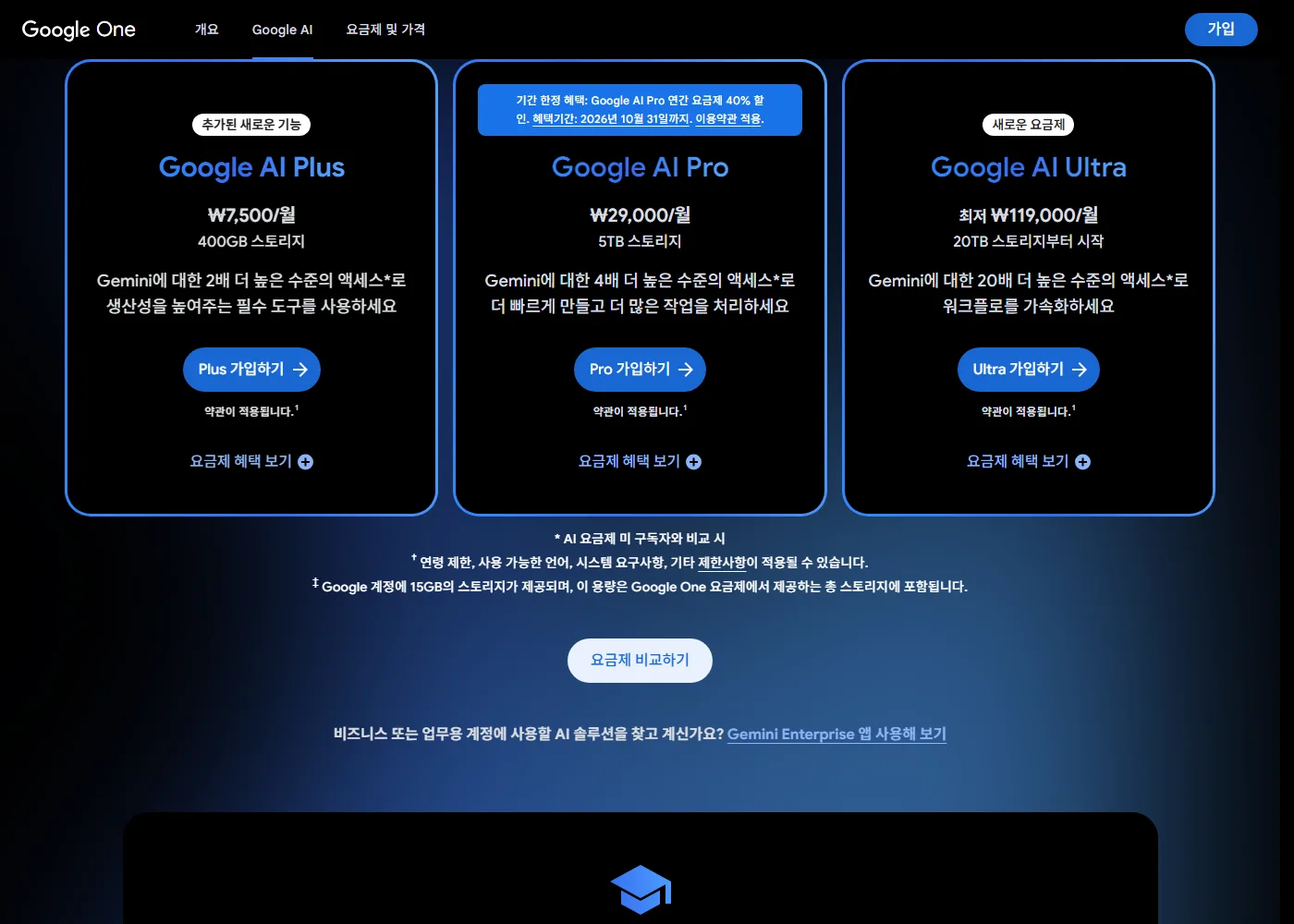 구글 AI 요금제 안내 페이지를 2026년 9월 2일에 연 화면. AI Plus 는 월 7,500원에 저장공간 400GB, AI Pro 는 월 29,000원에 5TB, AI Ultra 는 최저 월 119,000원에 20TB 부터 시작한다고 적혀 있다.